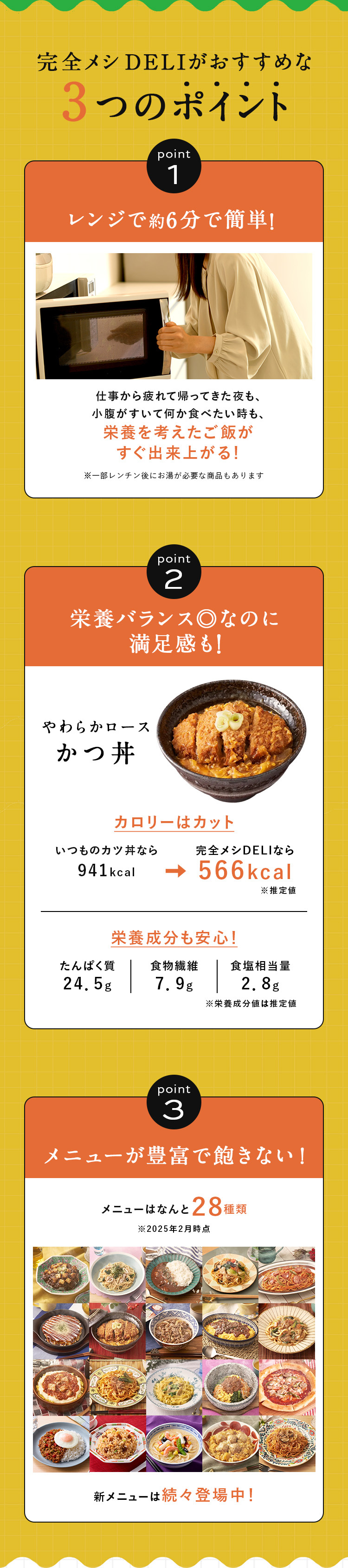 完全メシ DELIがおすすめな
3つのポイント
point
1
レンジで約6分で簡単!
仕事から疲れて帰ってきた夜も、
小腹がすいて何か食べたい時も、
栄養を考えたご飯が
すぐ出来上がる!
※一部レンチン後にお湯が必要な商品もあります
point
2
栄養バランス◎なのに
満足感も!
やわらかロース
かつ丼
カロリーはカット
いつものカツ丼なら
完全メシDELIなら
941kcal
→ 566kcal
栄養成分も安心!
※推定値
たんぱく質
食物繊維
食塩相当量
24.5g
7.9 g
2.8g
※栄養成分値は推定値
point
3
メニューが豊富で飽きない!
メニューはなんと28種類
※2025年2月時点
新メニューは続々登場中!