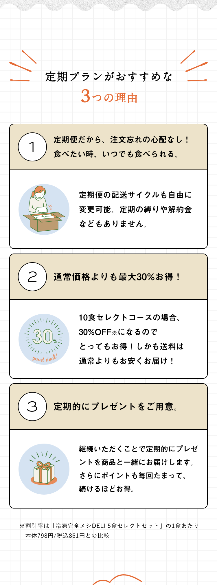 定期プランがおすすめな
3つの理由